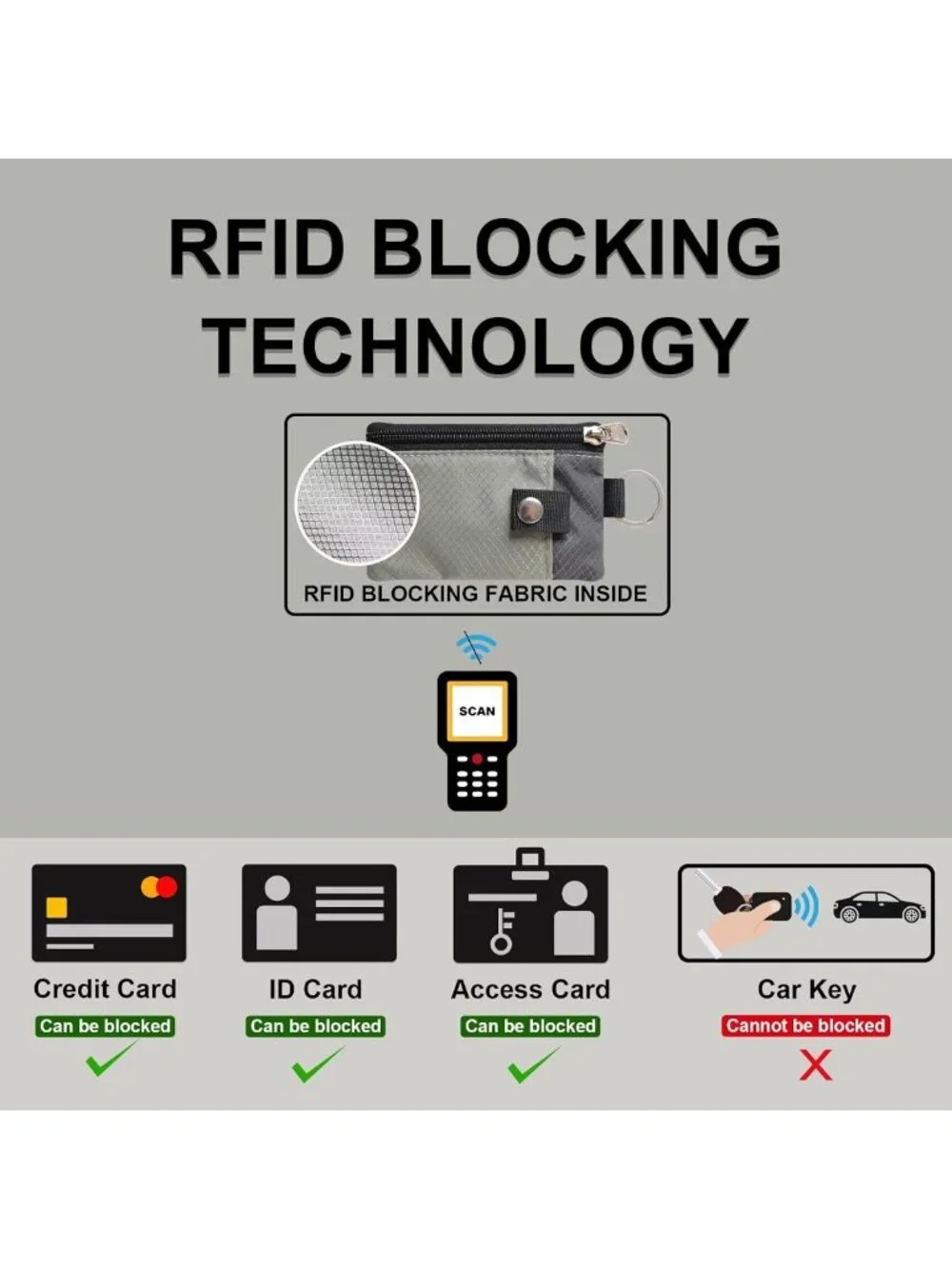 Minimalist RFID Blocking Wallet with ID Window, Water-Resistant Zip Case